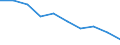 Unit of measure: Percentage / Activity and employment status: Population / Quantile: First quintile / Geopolitical entity (reporting): Croatia