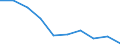 Unit of measure: Percentage / Activity and employment status: Population / Quantile: First quintile / Geopolitical entity (reporting): Italy