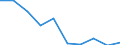 Unit of measure: Percentage / Activity and employment status: Population / Quantile: First quintile / Geopolitical entity (reporting): Cyprus