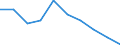 Unit of measure: Percentage / Activity and employment status: Population / Quantile: First quintile / Geopolitical entity (reporting): Lithuania
