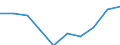 Unit of measure: Percentage / Activity and employment status: Population / Quantile: First quintile / Geopolitical entity (reporting): Luxembourg