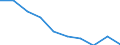 Unit of measure: Percentage / Activity and employment status: Population / Quantile: First quintile / Geopolitical entity (reporting): Hungary