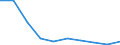 Unit of measure: Percentage / Activity and employment status: Population / Quantile: First quintile / Geopolitical entity (reporting): Malta