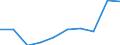 Unit of measure: Percentage / Activity and employment status: Population / Quantile: First quintile / Geopolitical entity (reporting): Netherlands