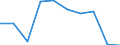 Unit of measure: Percentage / Activity and employment status: Population / Quantile: First quintile / Geopolitical entity (reporting): Austria