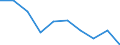 Unit of measure: Percentage / Activity and employment status: Population / Quantile: First quintile / Geopolitical entity (reporting): Poland