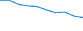 Unit of measure: Percentage / Activity and employment status: Population / Quantile: First quintile / Geopolitical entity (reporting): Romania