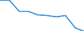 Unit of measure: Percentage / Activity and employment status: Population / Quantile: First quintile / Geopolitical entity (reporting): Slovakia