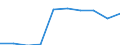 Unit of measure: Percentage / Activity and employment status: Population / Quantile: First quintile / Geopolitical entity (reporting): Finland
