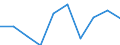 Unit of measure: Percentage / Activity and employment status: Population / Quantile: First quintile / Geopolitical entity (reporting): Sweden