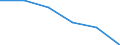 Unit of measure: Percentage / Activity and employment status: Population / Quantile: First quintile / Geopolitical entity (reporting): Iceland