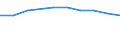 Unit of measure: Percentage / Activity and employment status: Population / Quantile: First quintile / Geopolitical entity (reporting): Norway