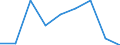 Unit of measure: Percentage / Activity and employment status: Population / Quantile: First quintile / Geopolitical entity (reporting): Switzerland