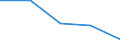 Unit of measure: Percentage / Activity and employment status: Population / Quantile: First quintile / Geopolitical entity (reporting): United Kingdom
