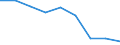 Unit of measure: Percentage / Activity and employment status: Population / Quantile: First quintile / Geopolitical entity (reporting): Montenegro