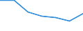 Unit of measure: Percentage / Activity and employment status: Population / Quantile: First quintile / Geopolitical entity (reporting): North Macedonia