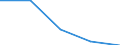 Unit of measure: Percentage / Activity and employment status: Population / Quantile: First quintile / Geopolitical entity (reporting): Albania