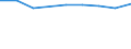 Unit of measure: Percentage / Activity and employment status: Population / Quantile: First quintile / Geopolitical entity (reporting): Serbia