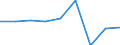 Unit of measure: Percentage / Labour force and employment status: Population / Income quantile: First quintile / Geopolitical entity (reporting): Türkiye
