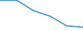 Unit of measure: Percentage / Activity and employment status: Population / Quantile: Second quintile / Geopolitical entity (reporting): European Union - 28 countries (2013-2020)