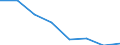 Unit of measure: Percentage / Activity and employment status: Population / Quantile: Second quintile / Geopolitical entity (reporting): Euro area (EA11-1999, EA12-2001, EA13-2007, EA15-2008, EA16-2009, EA17-2011, EA18-2014, EA19-2015, EA20-2023)