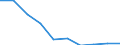 Unit of measure: Percentage / Activity and employment status: Population / Quantile: Second quintile / Geopolitical entity (reporting): Euro area – 20 countries (from 2023)