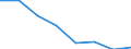 Unit of measure: Percentage / Activity and employment status: Population / Quantile: Second quintile / Geopolitical entity (reporting): Euro area - 19 countries  (2015-2022)