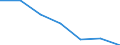 Unit of measure: Percentage / Activity and employment status: Population / Quantile: Second quintile / Geopolitical entity (reporting): Euro area - 18 countries (2014)