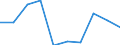 Unit of measure: Percentage / Activity and employment status: Population / Quantile: Second quintile / Geopolitical entity (reporting): Belgium