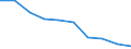 Unit of measure: Percentage / Activity and employment status: Population / Quantile: Second quintile / Geopolitical entity (reporting): Bulgaria