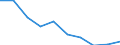 Unit of measure: Percentage / Activity and employment status: Population / Quantile: Second quintile / Geopolitical entity (reporting): Czechia