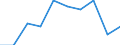 Unit of measure: Percentage / Activity and employment status: Population / Quantile: Second quintile / Geopolitical entity (reporting): Denmark