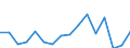 Unit of measure: Percentage / Income situation in relation to the risk of poverty threshold: Below 60% of median equivalised income / Sex: Total / Age class: Total / Geopolitical entity (reporting): Iceland