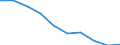 Unit of measure: Percentage / Income situation in relation to the risk of poverty threshold: Below 60% of median equivalised income / Type of household: Total / Geopolitical entity (reporting): European Union - 27 countries (from 2020)