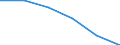 Unit of measure: Percentage / Income situation in relation to the risk of poverty threshold: Below 60% of median equivalised income / Type of household: Total / Geopolitical entity (reporting): European Union - 28 countries (2013-2020)