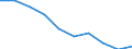 Unit of measure: Percentage / Income situation in relation to the risk of poverty threshold: Below 60% of median equivalised income / Type of household: Total / Geopolitical entity (reporting): Euro area – 20 countries (from 2023)