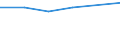 Activity and employment status: Employed persons / Age class: From 16 to 19 years / Sex: Total / Unit of measure: Percentage / Geopolitical entity (reporting): European Union - 27 countries (from 2020)