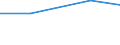 Labour force and employment status: Employed persons / Age class: From 16 to 19 years / Sex: Total / Unit of measure: Percentage / Geopolitical entity (reporting): Bulgaria