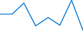 Erwerbstätigkeits- und Beschäftigungsstatus: Erwerbstätige / Altersklasse: 16 bis 19 Jahre / Geschlecht: Insgesamt / Maßeinheit: Prozent / Geopolitische Meldeeinheit: Kroatien