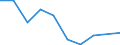 Erwerbstätigkeits- und Beschäftigungsstatus: Erwerbstätige / Altersklasse: 16 bis 19 Jahre / Geschlecht: Insgesamt / Maßeinheit: Prozent / Geopolitische Meldeeinheit: Italien