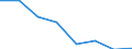 Erwerbstätigkeits- und Beschäftigungsstatus: Erwerbstätige / Altersklasse: 16 bis 19 Jahre / Geschlecht: Insgesamt / Maßeinheit: Prozent / Geopolitische Meldeeinheit: Ungarn