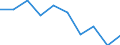 Erwerbstätigkeits- und Beschäftigungsstatus: Erwerbstätige / Altersklasse: 16 bis 19 Jahre / Geschlecht: Insgesamt / Maßeinheit: Prozent / Geopolitische Meldeeinheit: Polen
