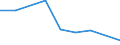 Erwerbstätigkeits- und Beschäftigungsstatus: Erwerbstätige / Altersklasse: 16 bis 19 Jahre / Geschlecht: Insgesamt / Maßeinheit: Prozent / Geopolitische Meldeeinheit: Slowenien