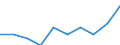Erwerbstätigkeits- und Beschäftigungsstatus: Erwerbstätige / Altersklasse: 16 bis 19 Jahre / Geschlecht: Männer / Maßeinheit: Prozent / Geopolitische Meldeeinheit: Deutschland