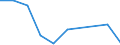 Labour force and employment status: Employed persons / Age class: From 16 to 19 years / Sex: Males / Unit of measure: Percentage / Geopolitical entity (reporting): Italy