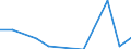 Labour force and employment status: Employed persons / Age class: From 16 to 19 years / Sex: Females / Unit of measure: Percentage / Geopolitical entity (reporting): France