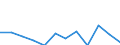 Labour force and employment status: Employed persons / Age class: From 16 to 19 years / Sex: Females / Unit of measure: Percentage / Geopolitical entity (reporting): Austria