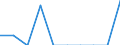 Erwerbstätigkeits- und Beschäftigungsstatus: Erwerbstätige / Altersklasse: 16 bis 19 Jahre / Geschlecht: Frauen / Maßeinheit: Prozent / Geopolitische Meldeeinheit: Schweden