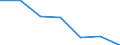 Erwerbstätigkeits- und Beschäftigungsstatus: Erwerbstätige / Altersklasse: 16 bis 24 Jahre / Geschlecht: Insgesamt / Maßeinheit: Prozent / Geopolitische Meldeeinheit: Euroraum - 18 Länder (2014)