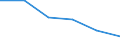 International Standard Classification of Education (ISCED 2011): All ISCED 2011 levels / Age class: From 16 to 19 years / Sex: Total / Unit of measure: Percentage / Geopolitical entity (reporting): European Union - 28 countries (2013-2020)